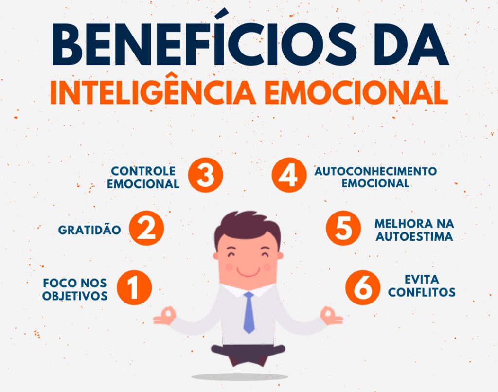 Inteligência emocional no ambiente de trabalho. Cinco passos para colocar em prática! 